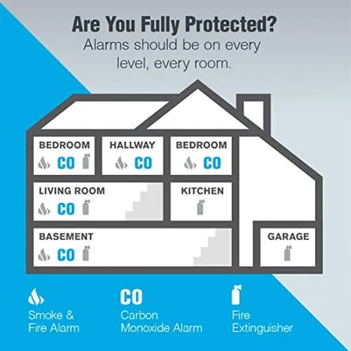 First Alert Battery Carbon Monoxide Alarm with Digital Display | 3 Pack, Easy-to-Read CO Levels, 85dB Siren, Battery Operated, White thumbnail 6