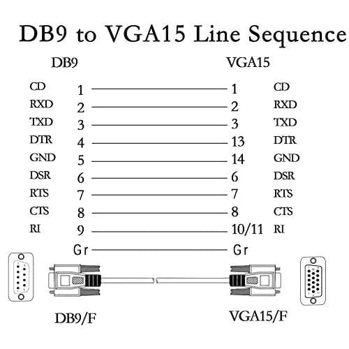 PNGKNYOCN 4.5 Feet DB 9 Pin to VGA Adapter Cable | RS232 to VGA Conversion for Computers & Printers thumbnail 4