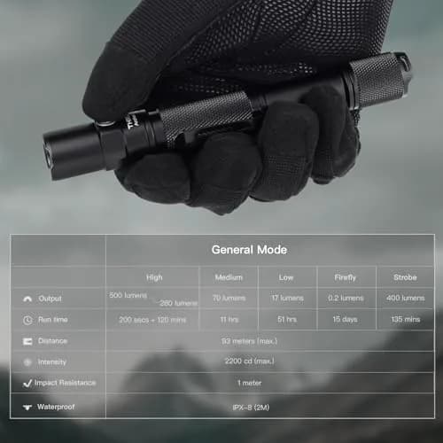 ThruNite Archer 2A V3 LED Flashlight, 155mm, 48g | 500 Lumens, Waterproof, AA Power thumbnail 10