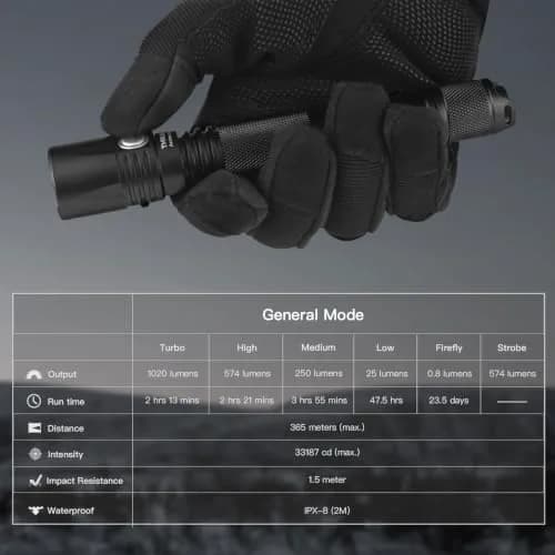 ThruNite Archer 2A Pro Flashlight 1020 Lumens 365M Long-Range Throw | Tactical, USB-C Rechargeable, IPX8 Waterproof thumbnail 2