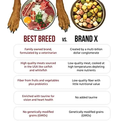 Best Breed Dr. Gary's Freshwater Recipe – Catfish & Whitefish Dry Dog Food 13 lb | Sensitive Skin & Stomach Formula thumbnail 5