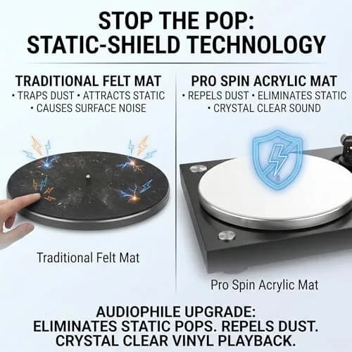 PRO SPIN White Acrylic Turntable Mat | 12" Vinyl Slipmat with Antistatic Cover, Tighter Bass, Dust & Static Noise Reduction thumbnail 3
