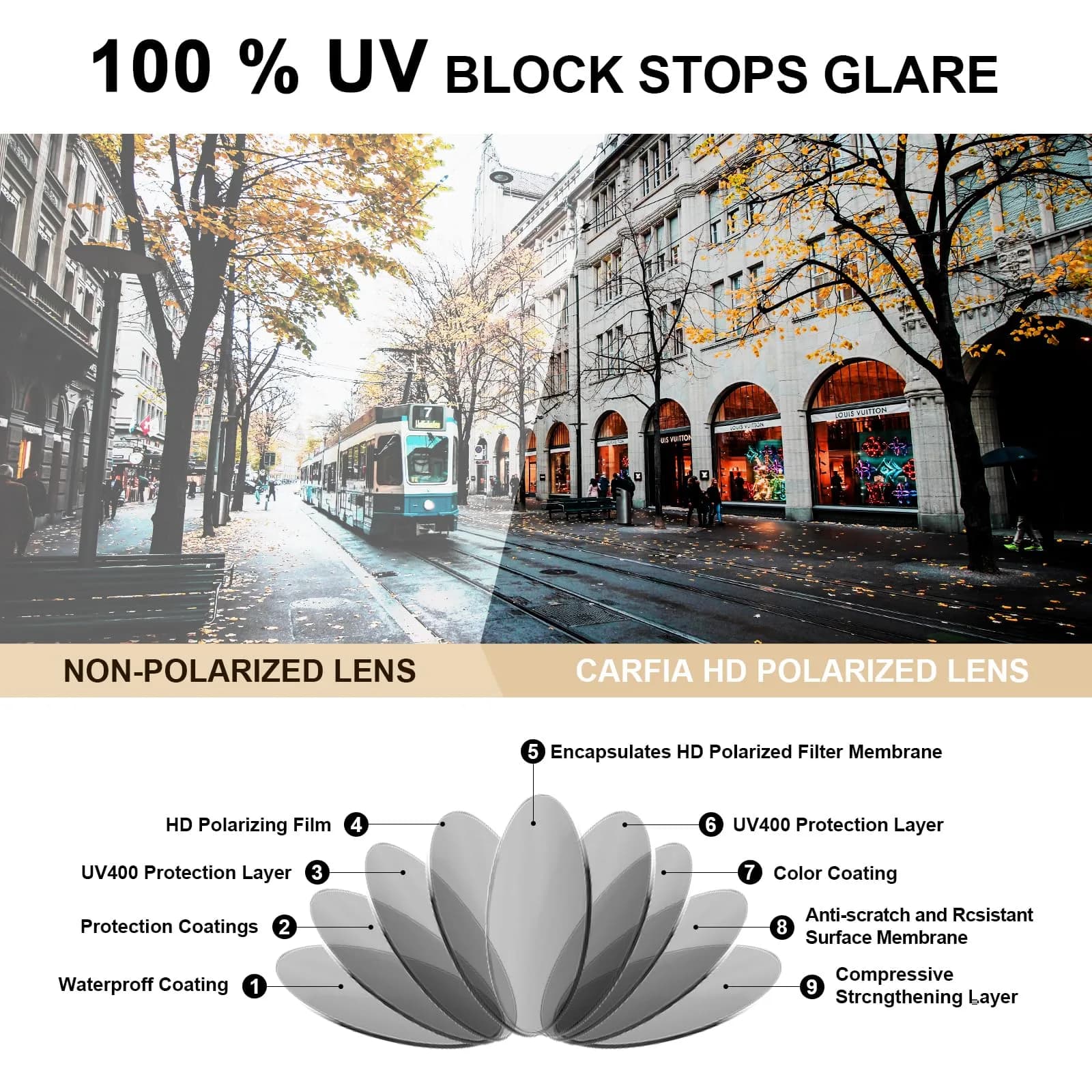 CARFIA Retro Square Polarized Sunglasses for Men UV Protection CA53572 | 54mm Lens Width, 18mm Bridge Width - view 7