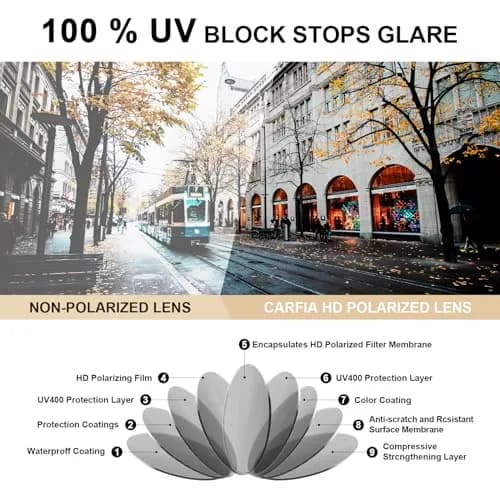 CARFIA Retro Square Polarized Sunglasses for Men UV Protection CA53572 | 54mm Lens Width, 18mm Bridge Width thumbnail 7