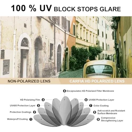 CARFIA Retro Square Polarized Sunglasses for Men | 54mm Lens Width (1.94 Fl Oz) thumbnail 7