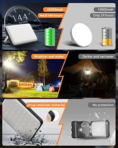 Eventek Rechargeable LED Work Light & Camping Lantern 20000mAh (662g) | 144H Runtime, Power Bank, IPX5 Waterproof thumbnail 6