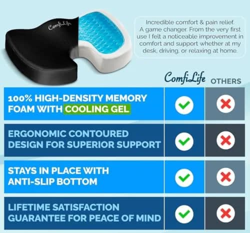 ComfiLife Black Gel Memory Foam Seat Cushion | Large Size for Back & Sciatica Relief thumbnail 7
