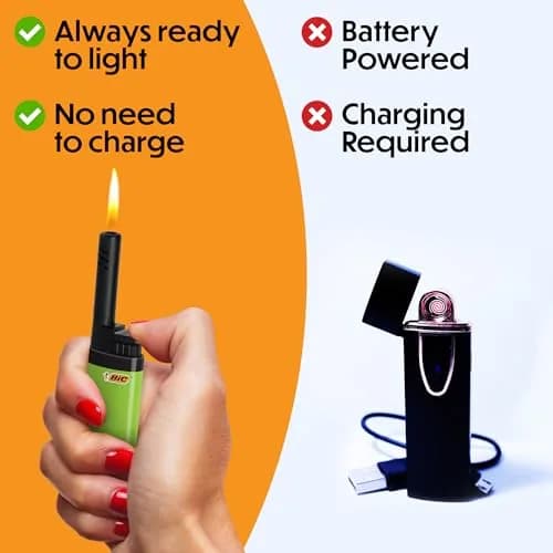 BIC EZ Reach Candle Lighter 6 Count Pack | Child-Resistant, Assorted Colors, 1.45-inch Wand for Candles & Grills thumbnail 3