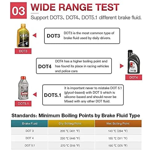 KINGBOLEN BF100 Brake Fluid Tester | Measures DOT3/DOT4/DOT5.1 Moisture Content thumbnail 4