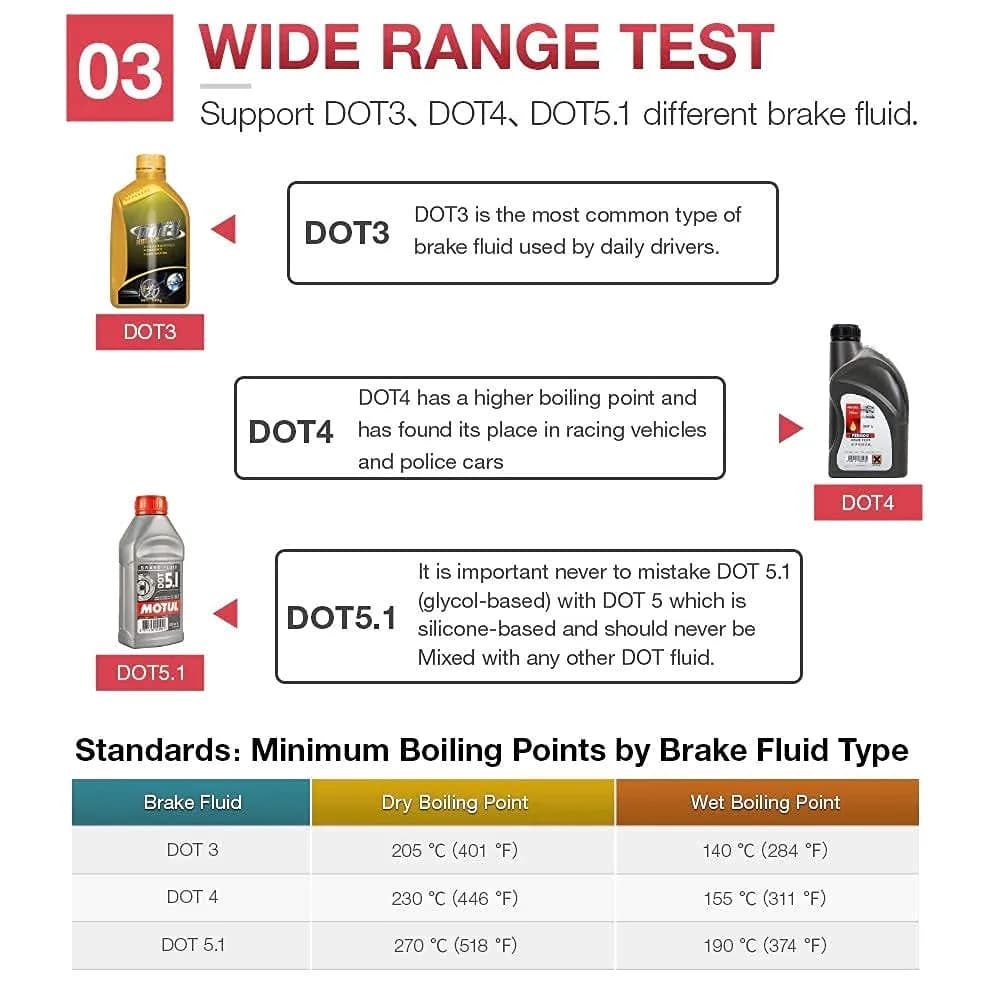 KINGBOLEN BF100 Brake Fluid Tester | Measures DOT3/DOT4/DOT5.1 Moisture Content - view 4