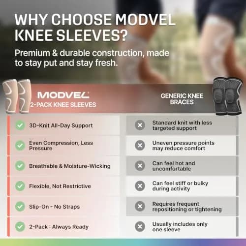 Modvel Compression Knee Brace for Women & Men - 2 Pack | Support for Knee Pain, Arthritis & Meniscus Tear, Breathable & Ergonomic Fit (70-120 chars) thumbnail 8