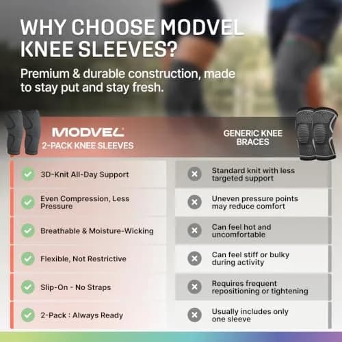 Modvel Compression Knee Brace for Women & Men - 2 Pack | Support for Knee Pain, Arthritis & ACL thumbnail 8