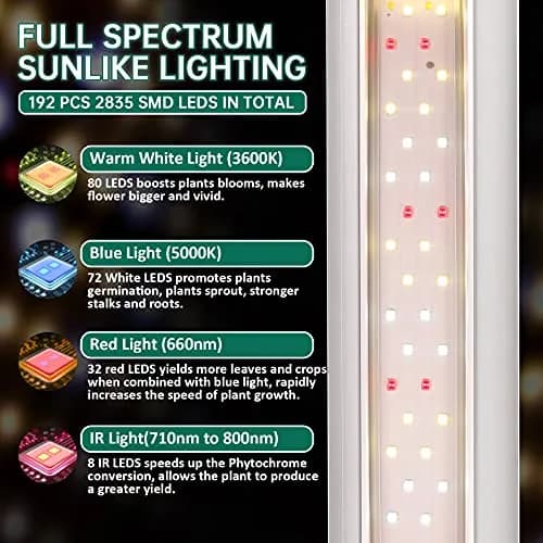 SZHLUX Grow Light 4FT 140W | Full Spectrum Indoor Plant Light, Linkable, 4 Connected Max, 2-Year Warranty thumbnail 2