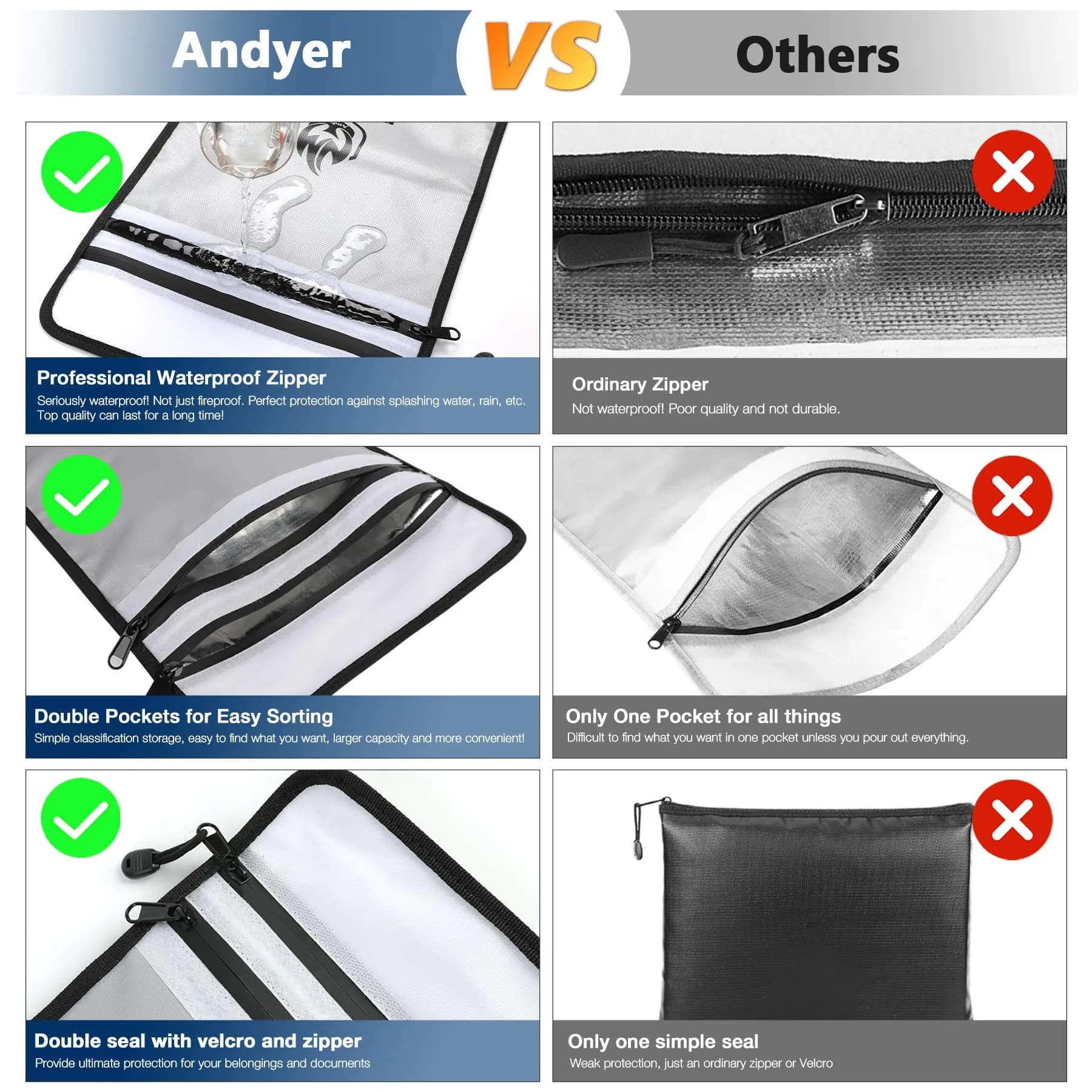 Andyer Fireproof Document Bag 38cm x 28cm (15"x11") | UL Certified Fire & Water Resistant - view 3