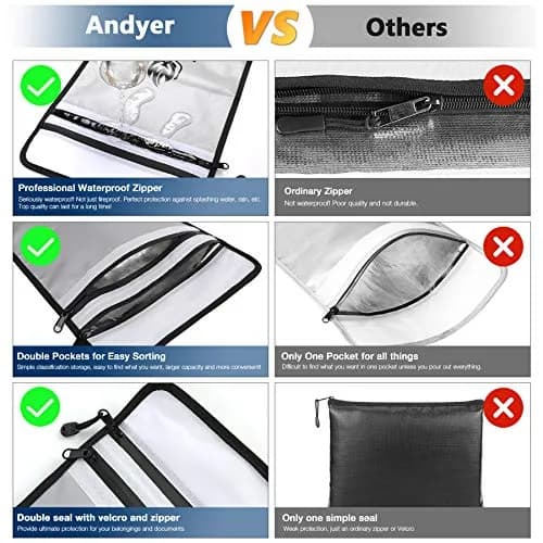 Andyer Fireproof Document Bag 38cm x 28cm (15"x11") | UL Certified Fire & Water Resistant thumbnail 3