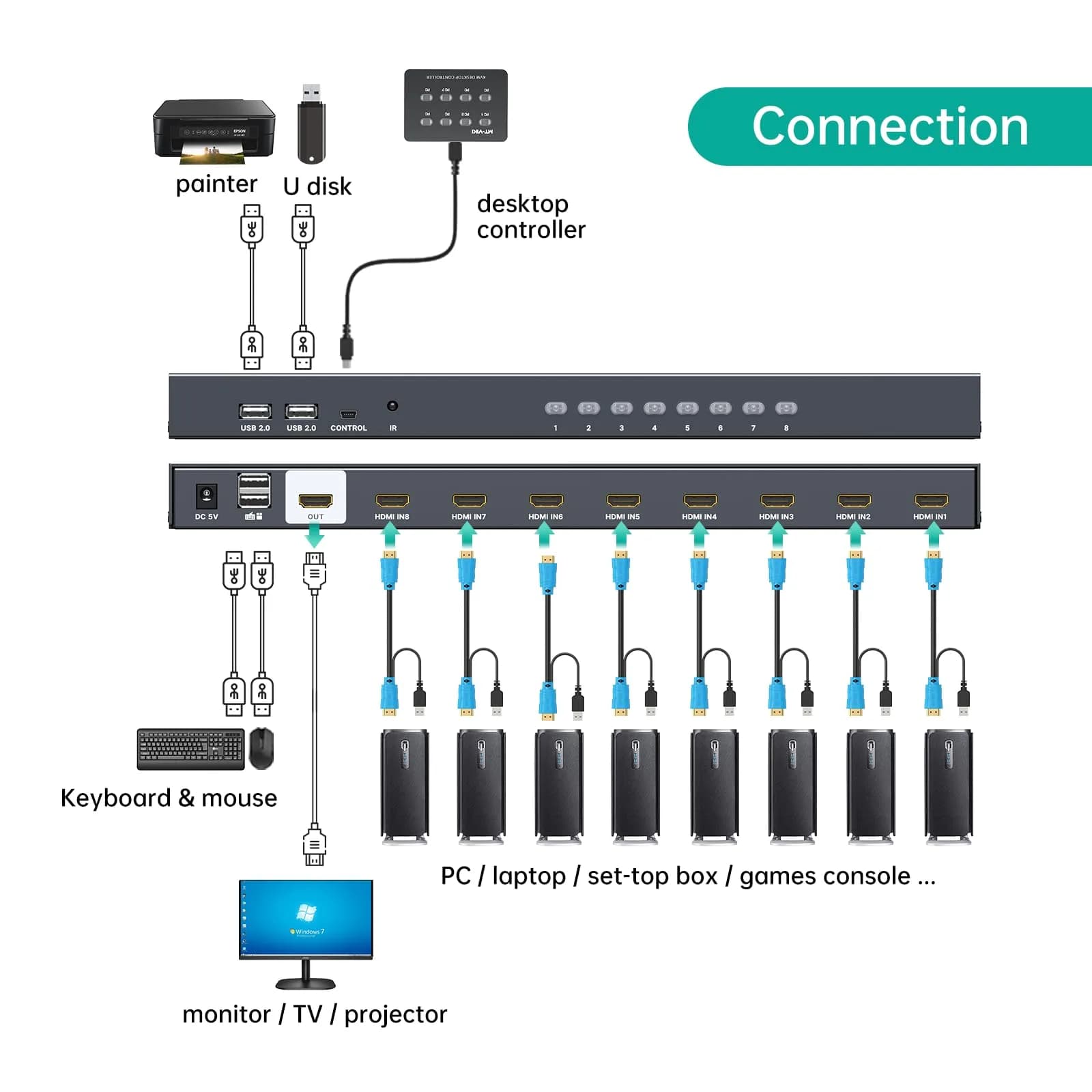 MT-VIKI 8 Port KVM Switch HDMI 4K@30Hz | Rack Mount, IR Remote, Desktop Controller, 8 Cables Included - view 3