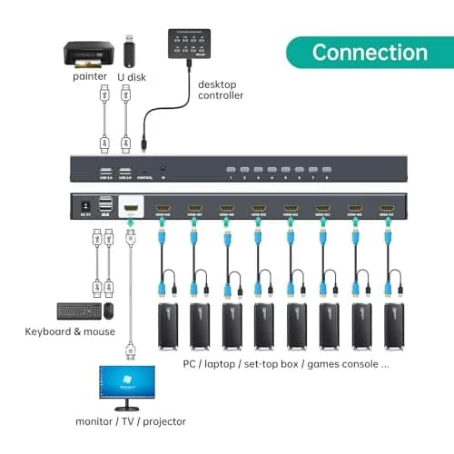 MT-VIKI 8 Port KVM Switch HDMI 4K@30Hz | Rack Mount, IR Remote, Desktop Controller, 8 Cables Included thumbnail 3