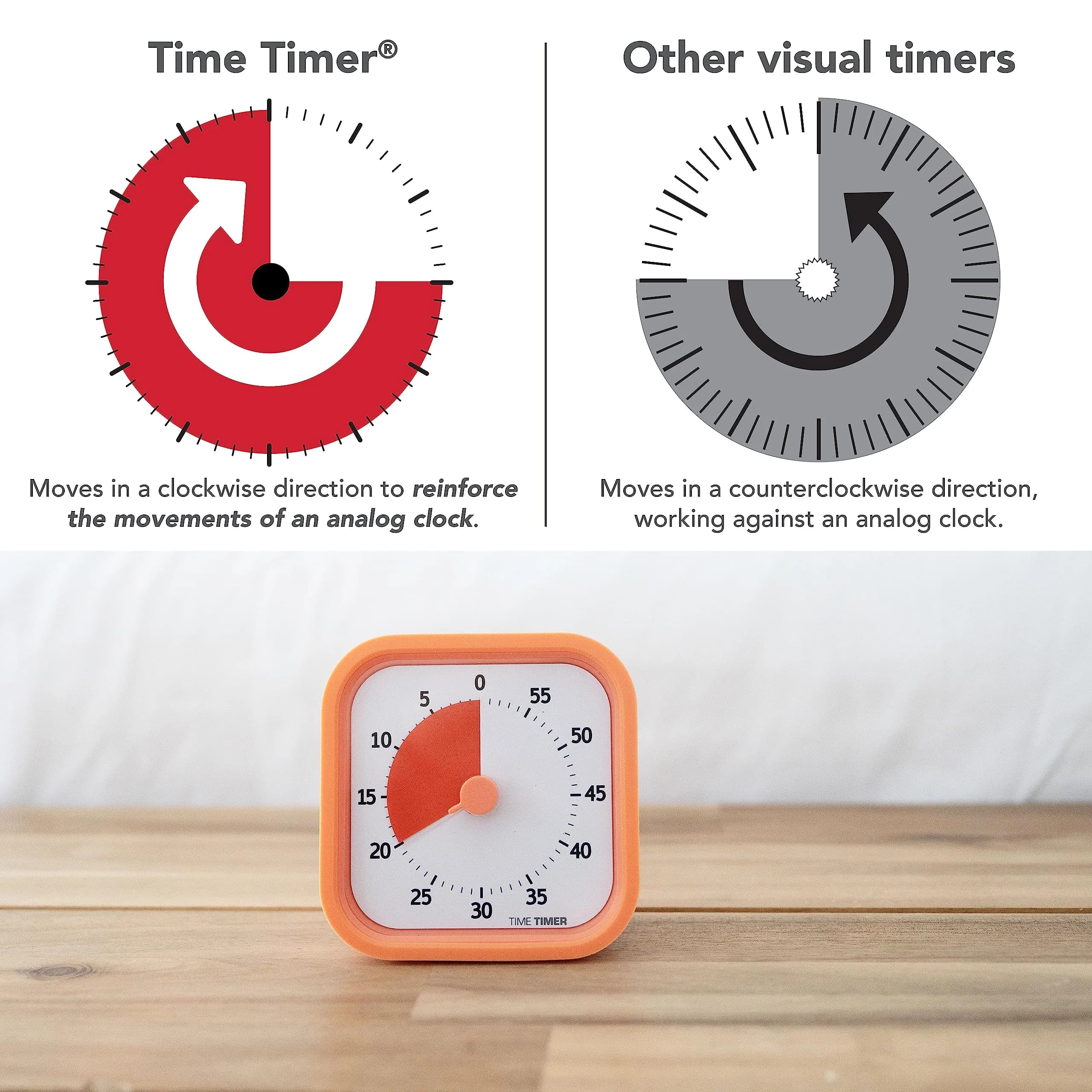 TIME TIMER Home MOD Visual Timer 60-Minute | 8.8cm (3.47 Inch) Diameter - view 6