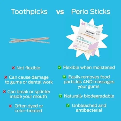 drTung's Perio Sticks Dental Floss Picks X-Thin 200 Count (100 Count, Pack of 2) | Dentist-Recommended Interdental Cleaning thumbnail 8