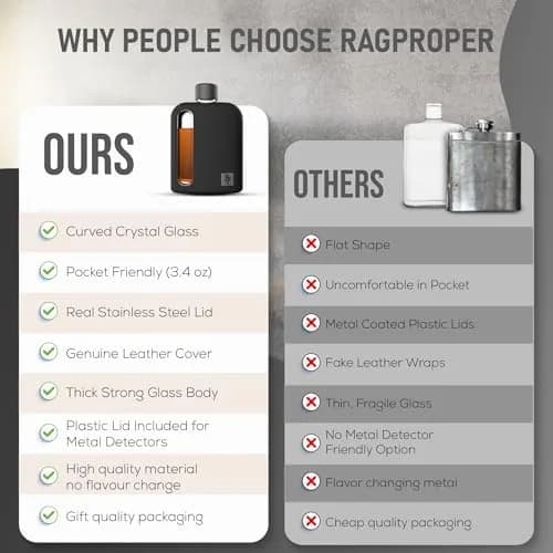 Ragproper Glass Hip Flask 100ml (3.4oz) Black | Patented Leakproof Design for Whiskey & Spirits thumbnail 7