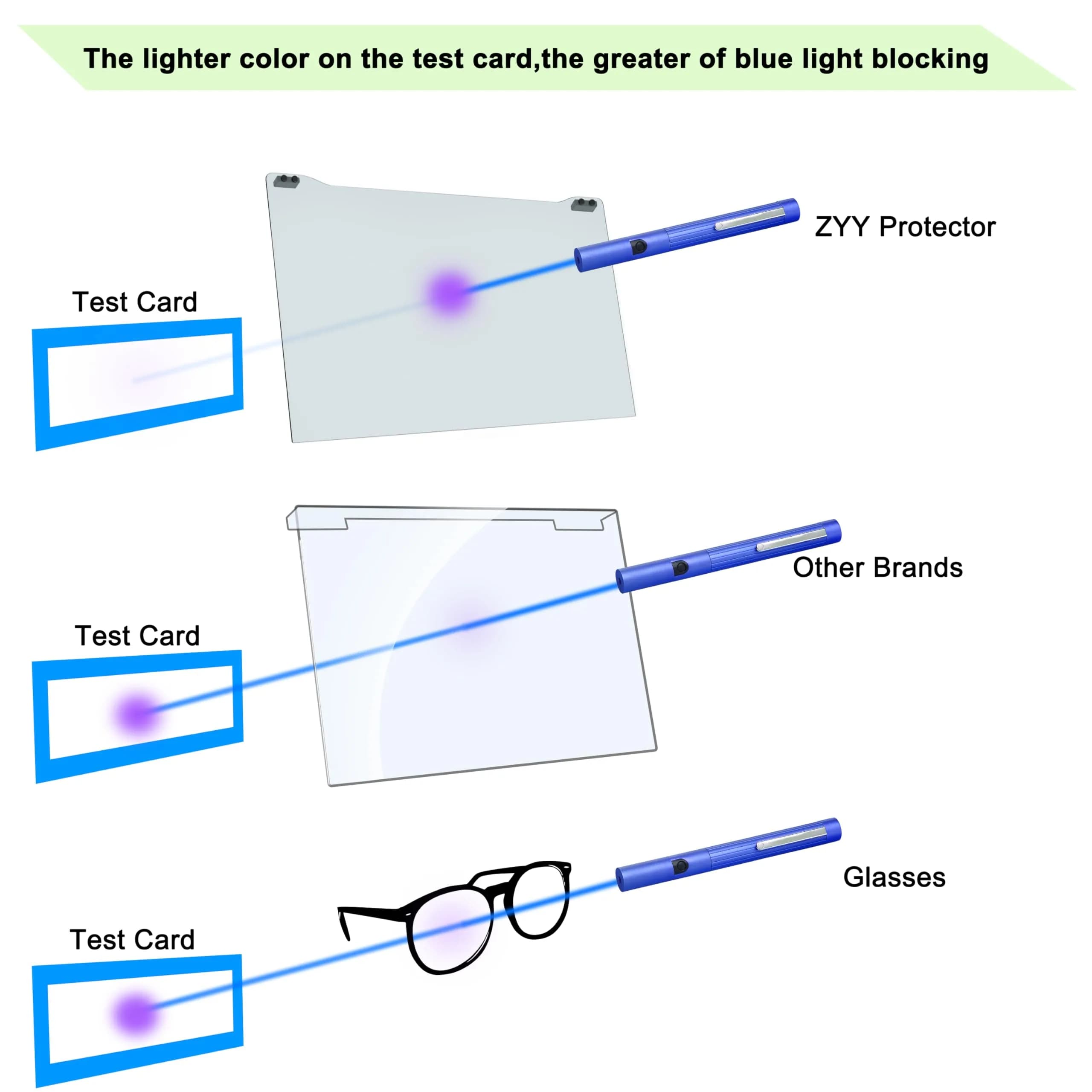 ZYY Anti Blue Light Screen Protector for 30-32 Inch Monitors | Blocks 99% UV, 90%+ Blue Light - view 6
