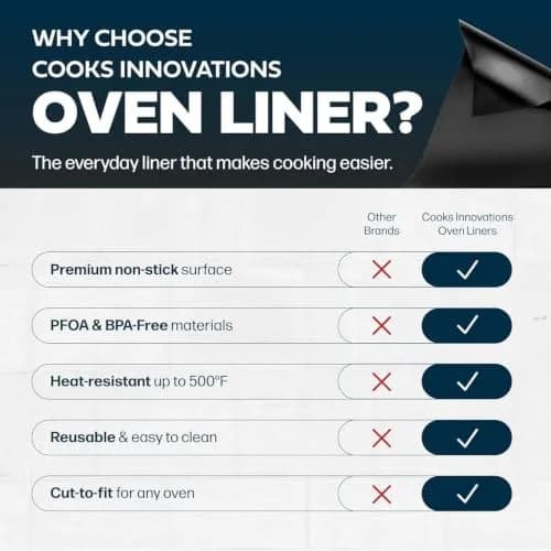 Cooks Innovations Non-Stick Oven Liner 2 Pack | Heat Resistant BPA-Free Baking Mat (16.5" x 23") thumbnail 8