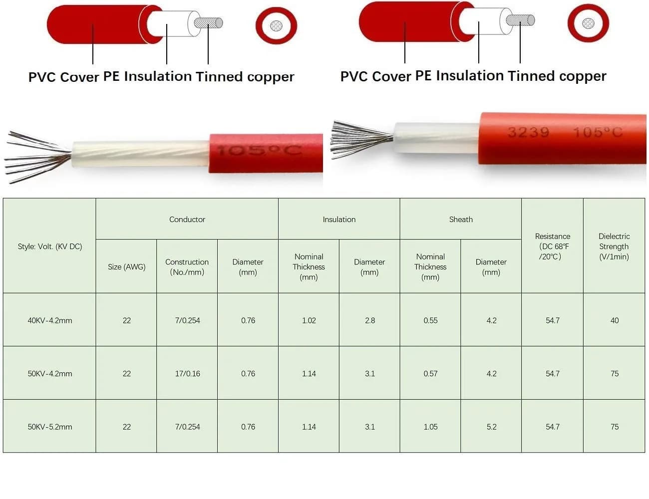 Mssoomm High Voltage Cable Wire 50KV DC 4.2mm OD 100m (328ft) | Industrial Grade for CO2 Laser Machines - view 3