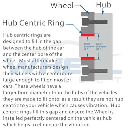 WHEEL CONNECT Hub Centric Rings, 66.6 to 57.1, Aluminium Alloy, Set of 4 | Fix Wheel Vibrations & Improve Fit (100-120 chars) thumbnail 3