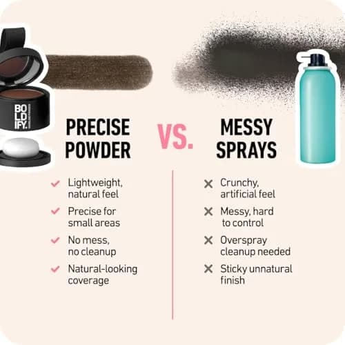 Boldify Hairline Powder Root Touch Up Dark Brown 4g | Instant Gray Coverage for Thinning Hair thumbnail 7