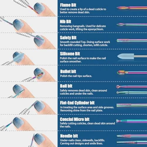 Depvko 21pcs Nail Drill Bits Set - 3/32 Inch Ceramic Electric Nail File thumbnail 2