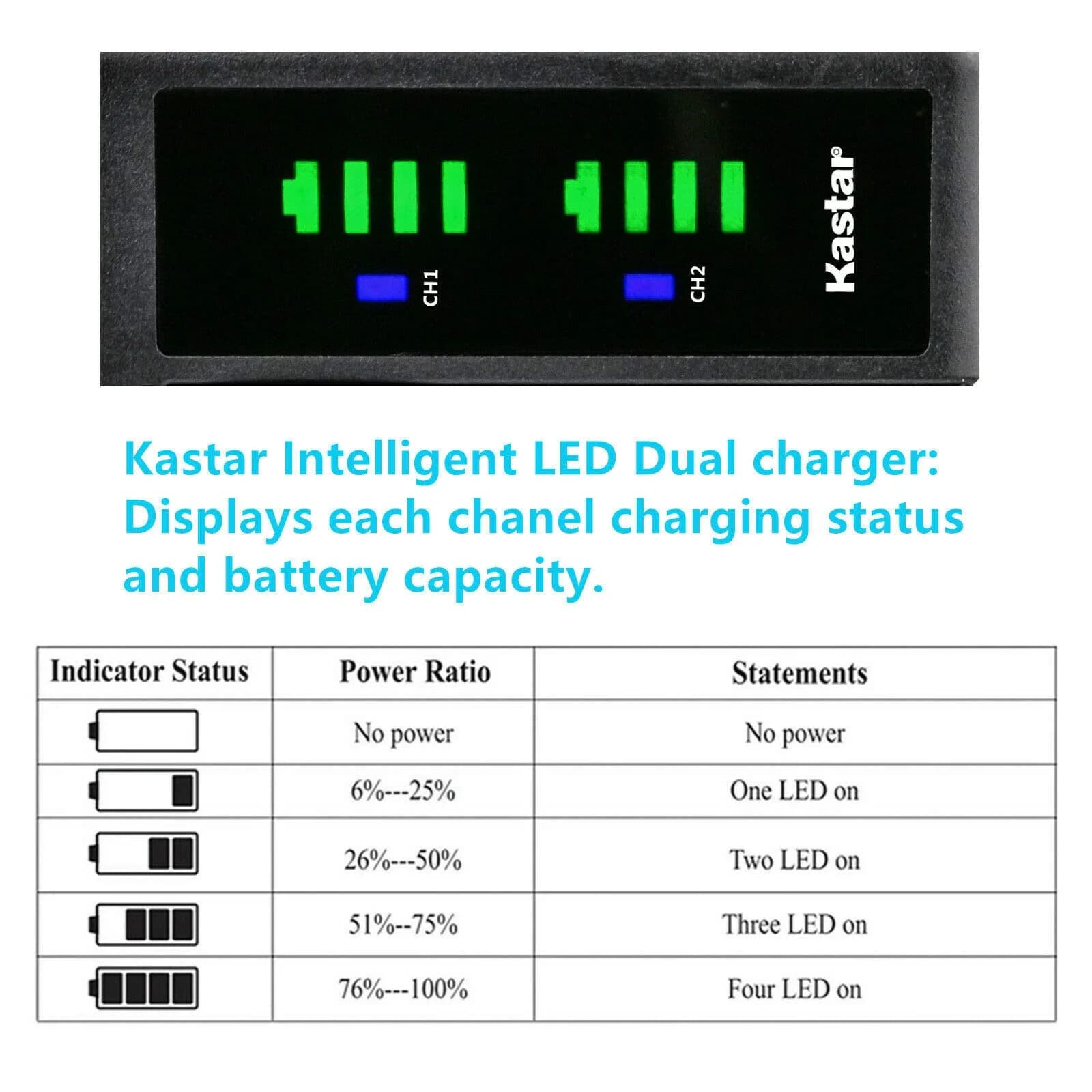 Kastar EN-EL20a Battery & LTD2 USB Charger Kit for Nikon P950, P1000, A, 1 Series Cameras | 1200mAh, 7.4V - view 4