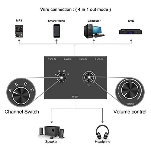 Y.D.F 4-Way 3.5mm Stereo Audio Switcher Box - 4 In 1 Out Manual Selector for Speakers & Headphones (Black) thumbnail 5