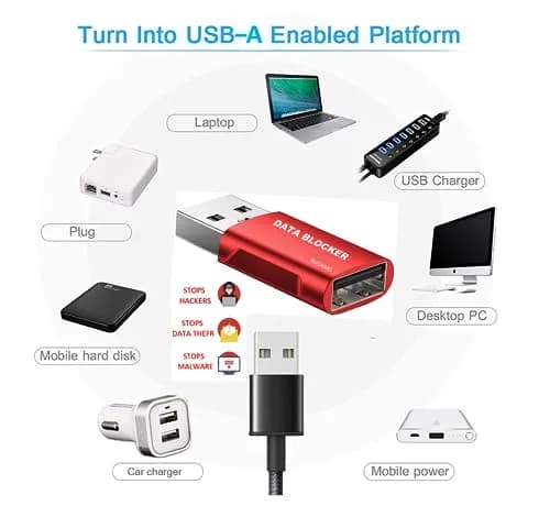 BUISAMG USB C Data Blocker 4-Pack | Protects Against Juice Jacking thumbnail 4