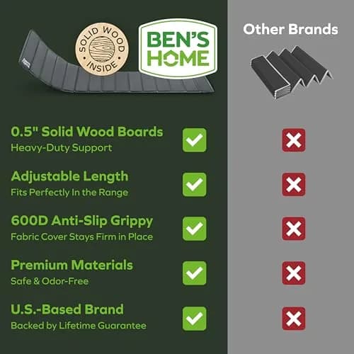 BEN'SHOME Couch Cushion Support Board 170cm (67") x 50cm (19.7") | Sagging Sofa Seat Fixer with 400lb Capacity thumbnail 8