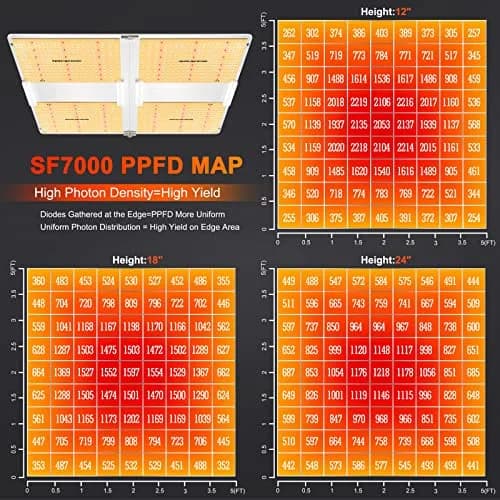 Spider Farmer SF7000 LED Grow Light 650W Full Spectrum 156 cm x 74 cm (21.9" x 29") | Samsung LM301B Diodes 2.8 PPE thumbnail 2