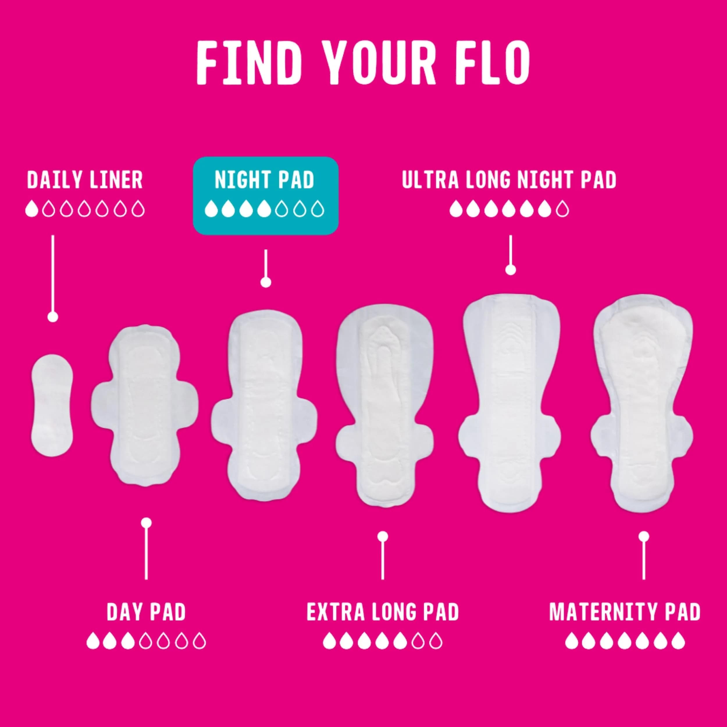 FLO Night Menstrual Pads 80 Count (Pack of 1) | Organic Bamboo Period Pads for Women with Wings - view 5