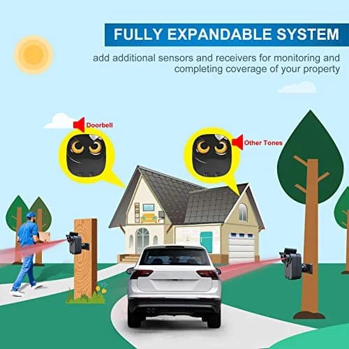 HTZSAFE Wireless Driveway Alarm Long Range Motion Sensor System | 1/2 Mile Transmission, Weather Resistant thumbnail 7