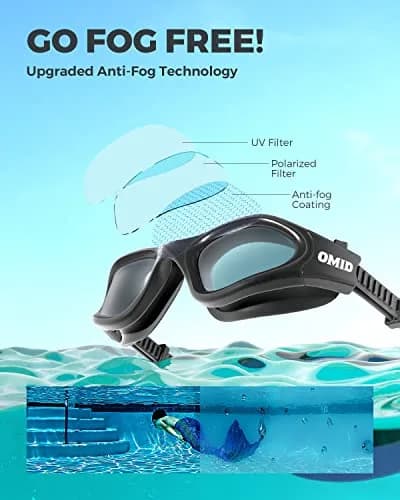 OMID Polarized Swim Goggles for Adults | 180° Wide View Anti-Fog thumbnail 4