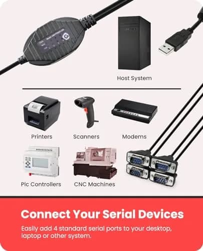 Gearmo 4 Port RS-232 to USB Adapter 1.5m (5ft) | FTDI Chipset, ESD Protection, 4x DB9 Connectors thumbnail 4