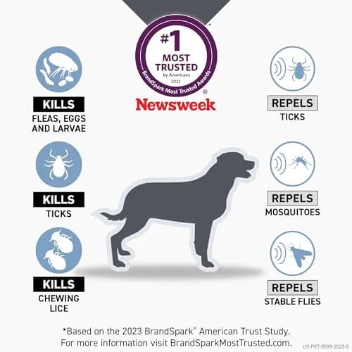 Frontline Shield Flea & Tick Treatment for X-Large Dogs 81-120 lbs | Waterproof, 30-Day Protection thumbnail 2