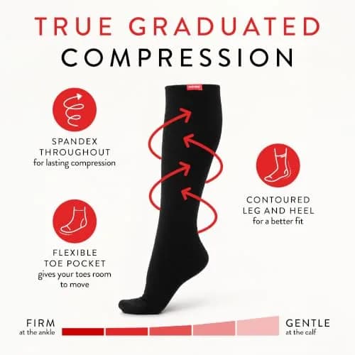 VIM&VIGR 30-40 mmHg Cotton Compression Socks Heathered Navy S/M Wide Calf | Extra Firm Graduated Pressure for Heavy Legs thumbnail 4