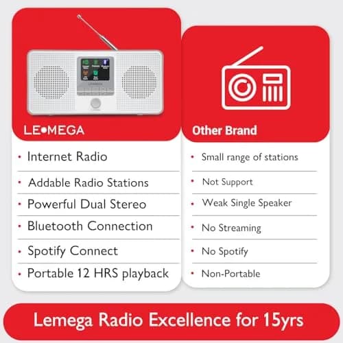 LEMEGA IR4S Internet Radio, Podcasts, Spotify, Bluetooth, FM Stereo, Gray | 23.4cm (9.2in) Length thumbnail 6
