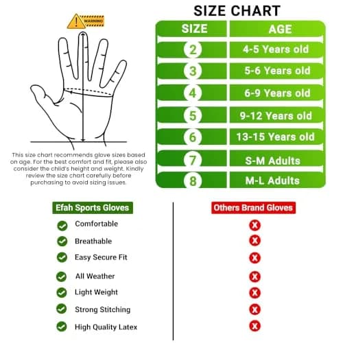 EFAH SPORTS Goalie Goalkeeper Gloves for Kids Youth with Grips & Wrist Support, Size 4 (Black/Green) thumbnail 7