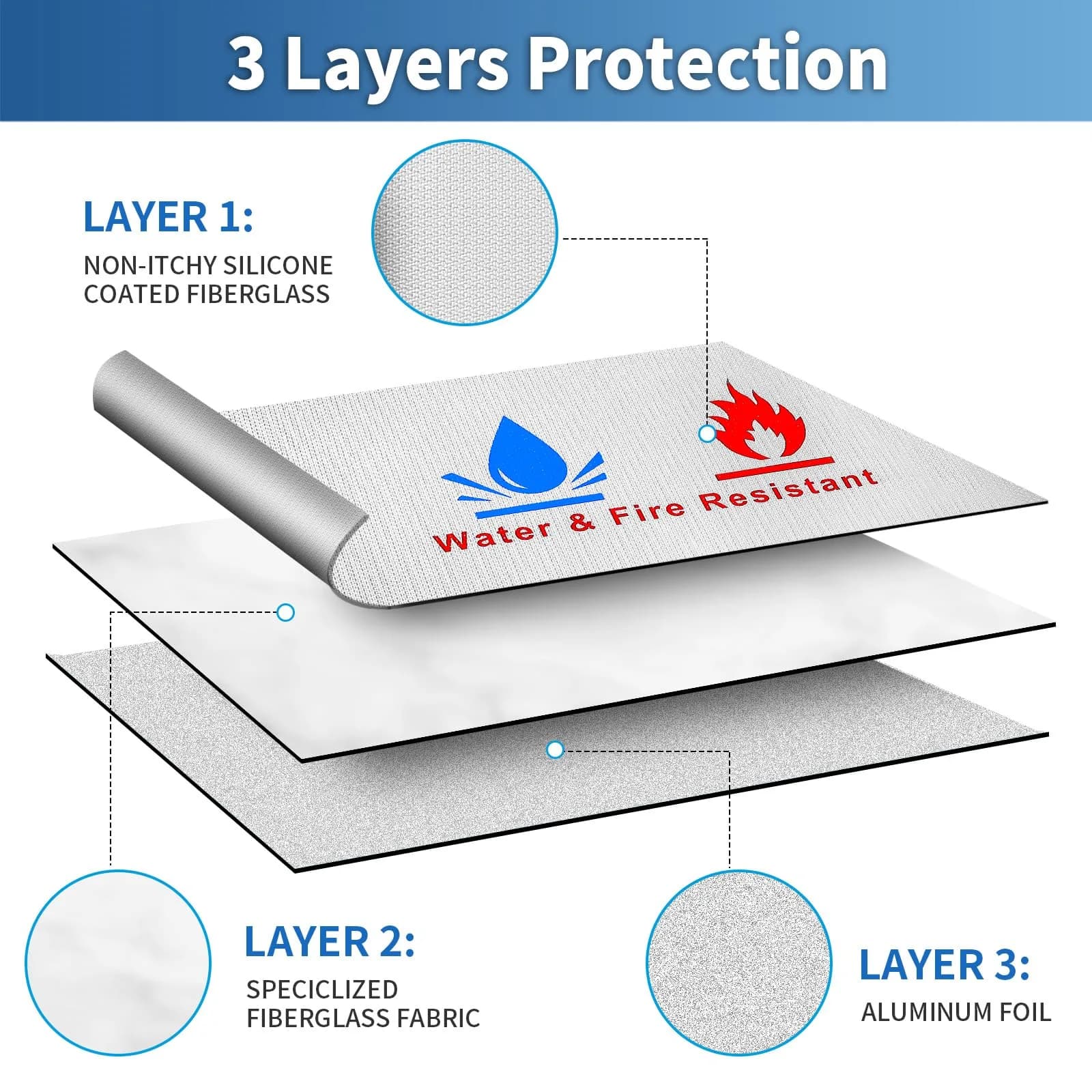 ABSOK Fire-Resistant Document Pouches Set 38cm x 28cm (15"x11") & 18cm x 8cm (9"x7") | Protect Valuables Up to 2000°F - view 6