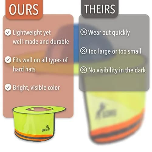 UNCO Hard Hat Sun Shield Full & Standard Brim Mesh Sunshade | Sun Protection & Safety Accessory thumbnail 5