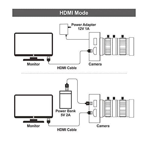 MOKOSE 4K HDMI Webcam C/CS-Mount with 10-50MM Telephoto Zoom Lens | Support 4K@30fps Video thumbnail 6