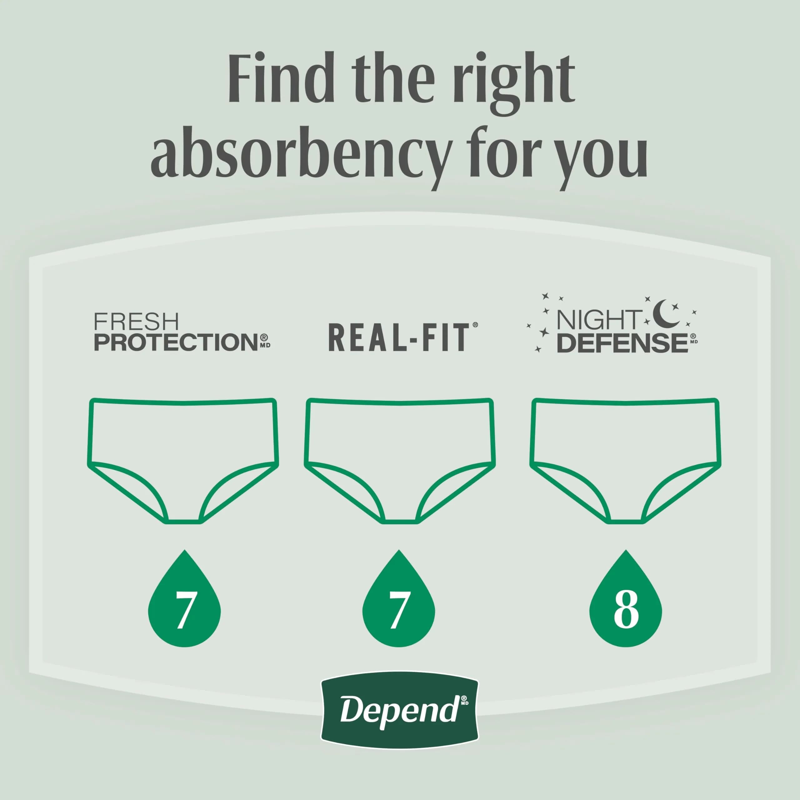 Depend Fresh Protection Men's Incontinence Underwear XXL (55-64" Waist) | Maximum Absorbency & Odor Control - view 7