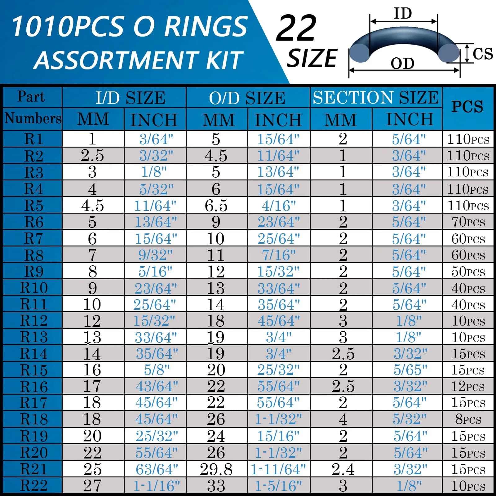 ZDBB 1010 Pcs Rubber O Ring Kit 22 Metric Sizes | Oil & Heat Resistant Nitrile Rubber Assortment - view 2