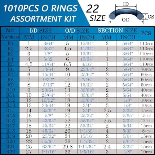 ZDBB 1010 Pcs Rubber O Ring Kit 22 Metric Sizes | Oil & Heat Resistant Nitrile Rubber Assortment thumbnail 2