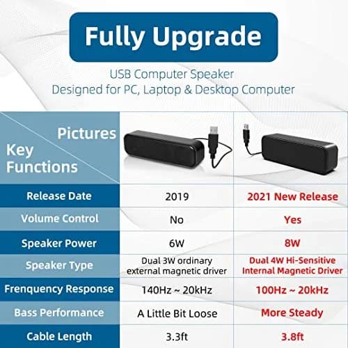 LIELONGREN USB Computer Speaker Soundbar 8W | Stereo Sound with Enhanced Bass for Desktop & Laptop thumbnail 7